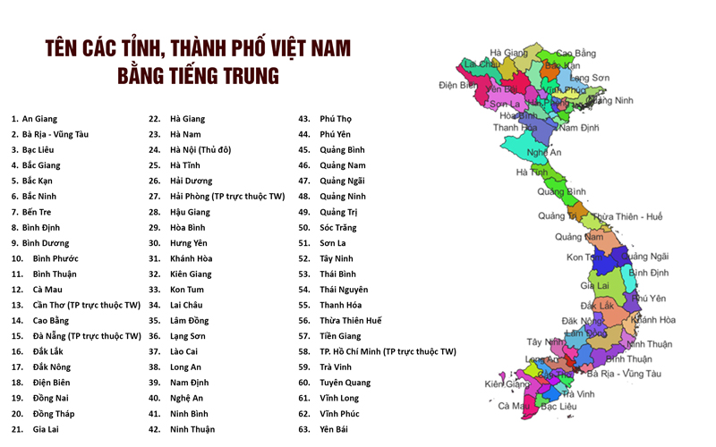 Tên 63 các tỉnh, thành phố của Việt Nam bằng tiếng Trung